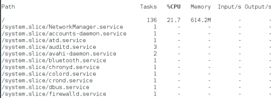 systemd-cgtop